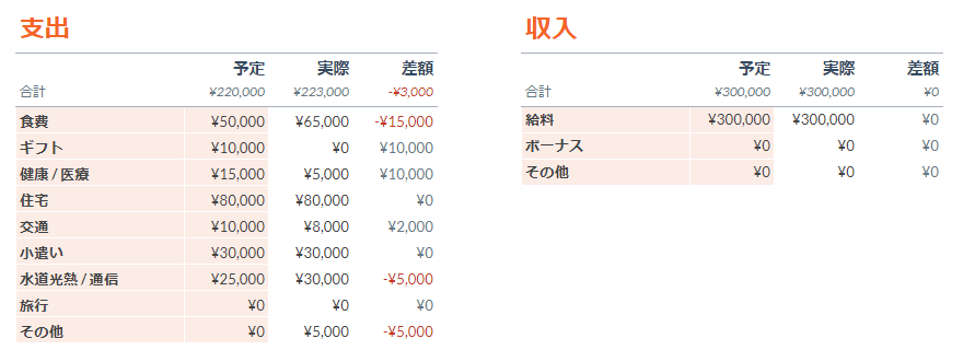 ライフプランニング表をExcelで自作した時の例