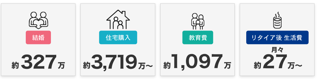 ライフイベントでかかる費用の例