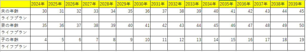 ライフプランニング表をExcelで自作した時の例