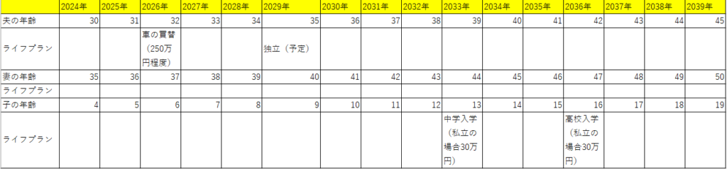 ライフプランニング表をExcelで自作した時の例